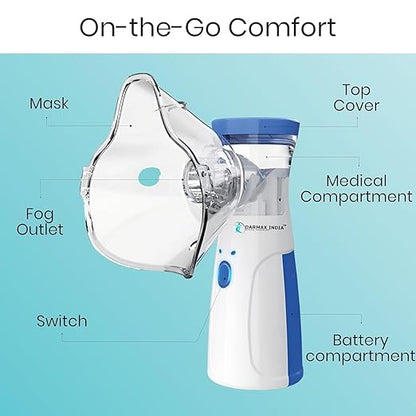 Compact Nebulizer